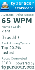 Scorecard for user hraethh