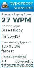 Scorecard for user hridoy45