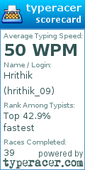 Scorecard for user hrithik_09
