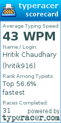 Scorecard for user hritik916