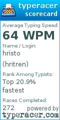 Scorecard for user hritren