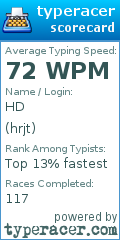 Scorecard for user hrjt