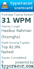 Scorecard for user hrsmghs