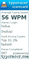 Scorecard for user hsilva