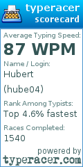 Scorecard for user hube04