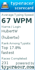 Scorecard for user hubertw