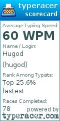 Scorecard for user hugod