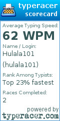 Scorecard for user hulala101