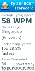 Scorecard for user hulk2025