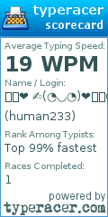 Scorecard for user human233