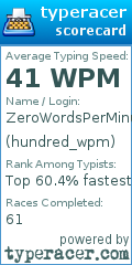 Scorecard for user hundred_wpm