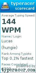 Scorecard for user hungie