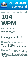 Scorecard for user hunglatahb1