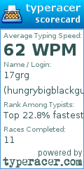Scorecard for user hungrybigblackgun