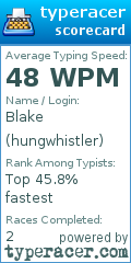 Scorecard for user hungwhistler