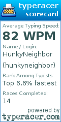Scorecard for user hunkyneighbor