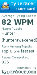 Scorecard for user hunterawakened