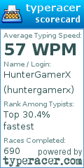 Scorecard for user huntergamerx