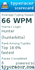 Scorecard for user hunterkitte