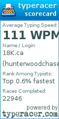 Scorecard for user hunterwoodchase