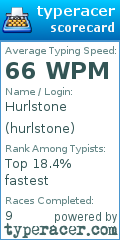 Scorecard for user hurlstone