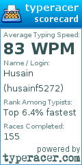 Scorecard for user husainf5272