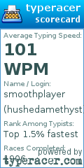 Scorecard for user hushedamethyst