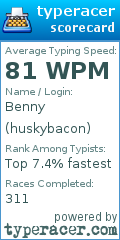 Scorecard for user huskybacon