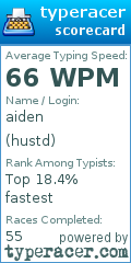 Scorecard for user hustd