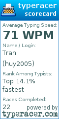 Scorecard for user huy2005