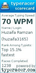Scorecard for user huzaifa3165