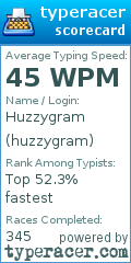 Scorecard for user huzzygram