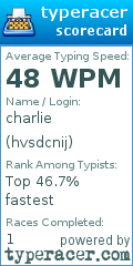 Scorecard for user hvsdcnij
