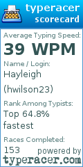 Scorecard for user hwilson23