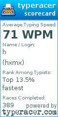 Scorecard for user hxmx