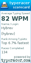 Scorecard for user hybrev