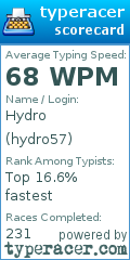 Scorecard for user hydro57