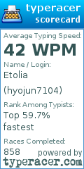 Scorecard for user hyojun7104