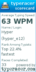 Scorecard for user hyper_e12