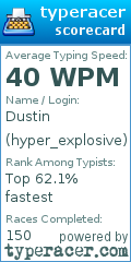 Scorecard for user hyper_explosive