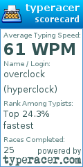Scorecard for user hyperclock