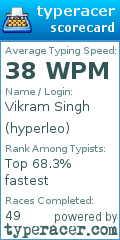 Scorecard for user hyperleo