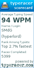Scorecard for user hyperlord
