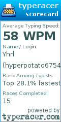 Scorecard for user hyperpotato6754