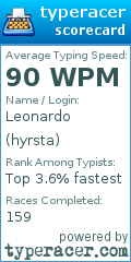 Scorecard for user hyrsta