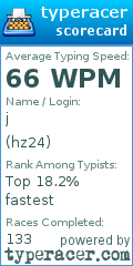Scorecard for user hz24