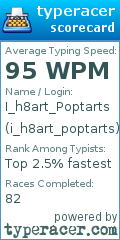 Scorecard for user i_h8art_poptarts