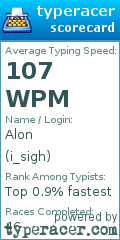 Scorecard for user i_sigh