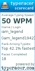 Scorecard for user iam_legend1942