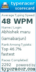 Scorecard for user iamabarjun